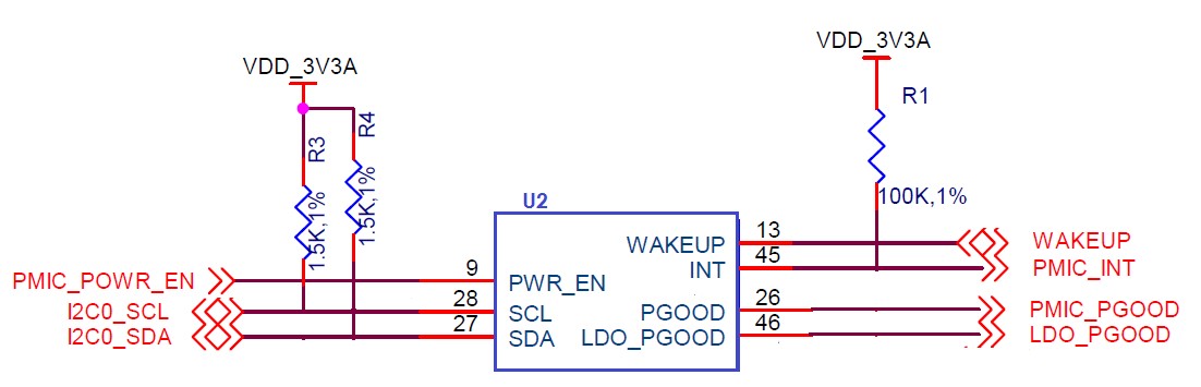 Power Processor Interfaces